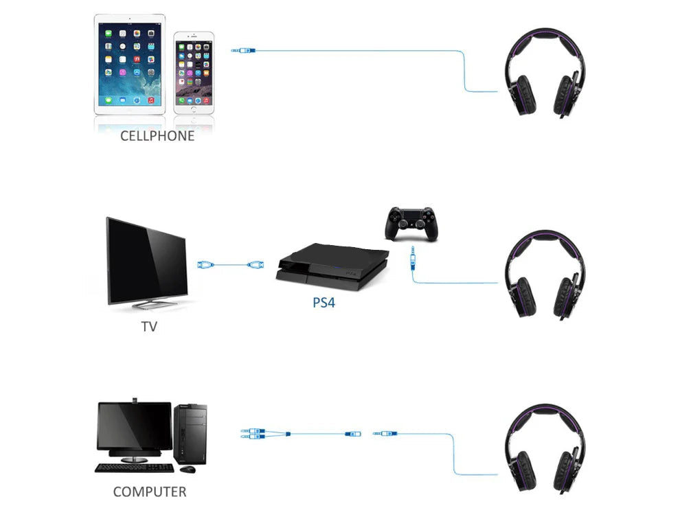 VOLTSOUND™ GAMING HEADSET