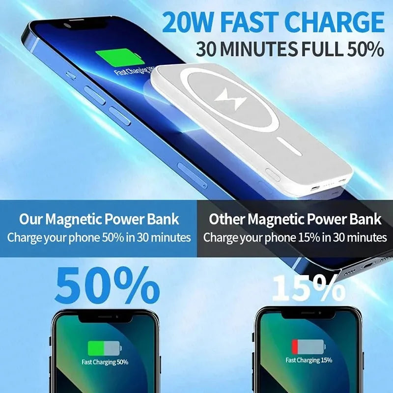 20000mAh Magnetic Powerbank 22.5W Fast Magsafe Charger