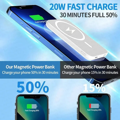 20000mAh Magnetic Powerbank 22.5W Fast Magsafe Charger