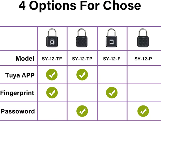 SMART FINGERPRINT PADLOCK – VOLTSECURE™ – product image 8