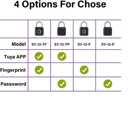 SMART FINGERPRINT PADLOCK – VOLTSECURE™ – product image 8
