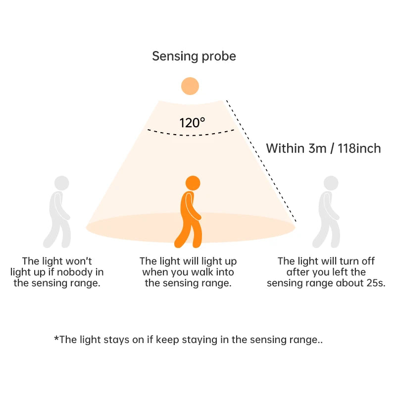 Motion Sensor Light Wireless 